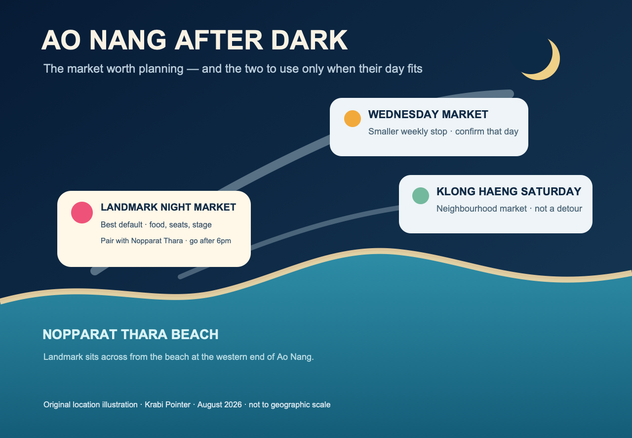 Illustrated map of Ao Nang night markets around Nopparat Thara and Klong Haeng